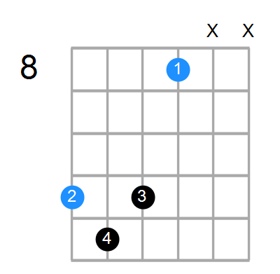 D#7b5(no3) Chord